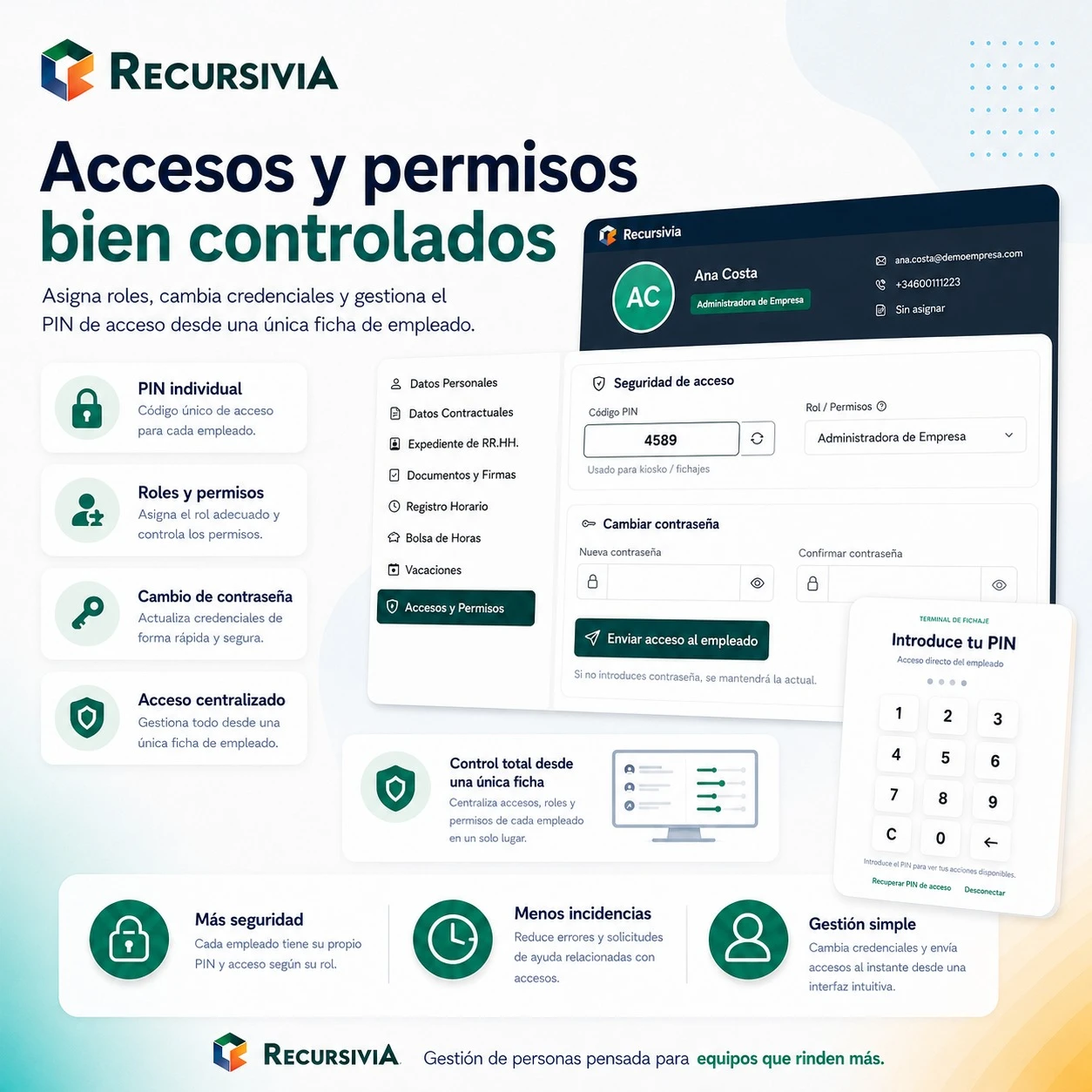 Dashboard global para empresas multicentro en Recursivia